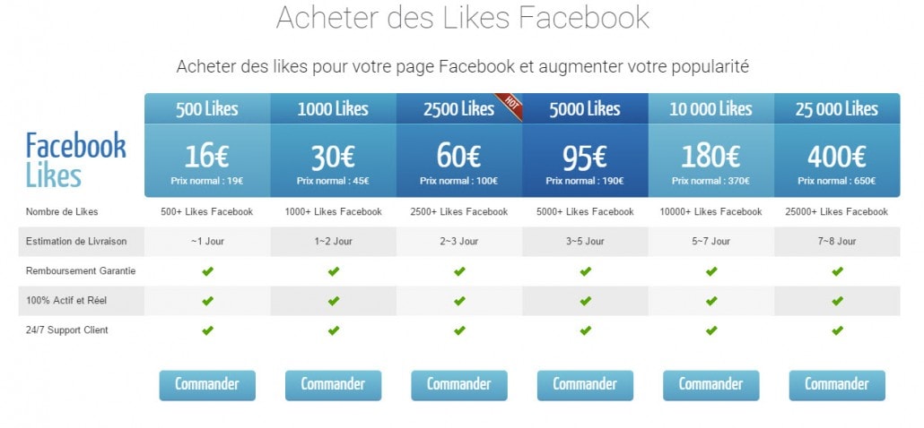 tableau offre achat likes Facebook
